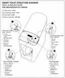 TENKY-TP560 SMART BIDET TOILET